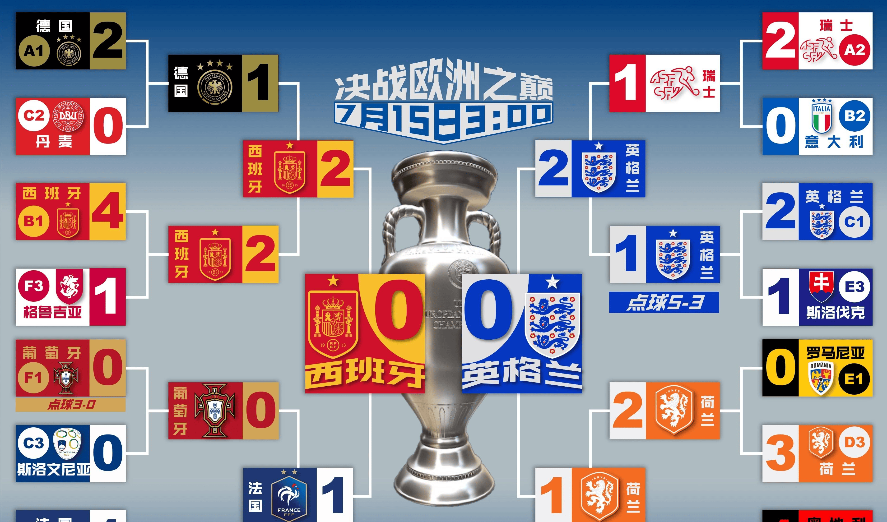 英格兰-输给意大利，四强成梦碎(英格兰队对意大利队交手战绩)