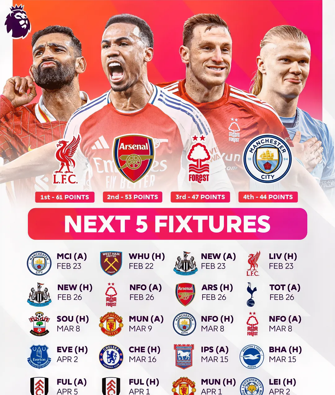 曼城稳坐英超榜首，欧冠抢先一步即将开战(曼城稳坐英超榜首,欧冠抢先一步即将开战的球员)