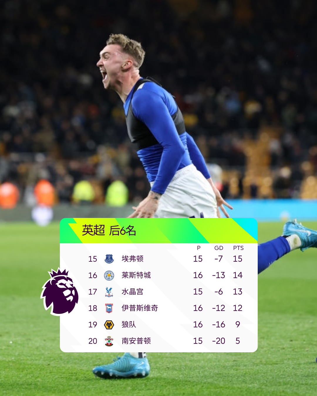 关于富勒姆狂胜伊普斯维奇,士气高涨的信息 关于富勒姆狂胜伊普斯维奇,士气高涨的信息