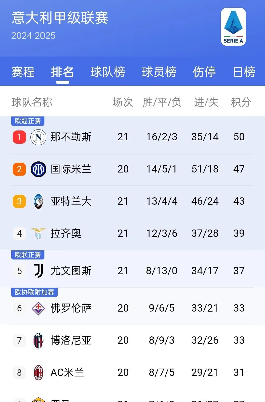 包含斯特拉斯堡主场负于里昂,积分榜略有落后的词条 包含斯特拉斯堡主场负于里昂,积分榜略有落后的词条