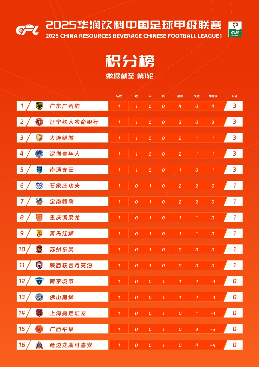 佛罗伦萨主场横扫对手，继续领跑积分榜的简单介绍