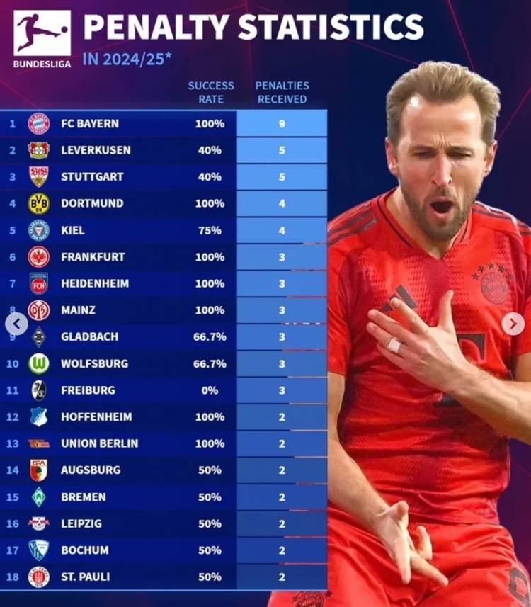 关于利物浦苦战分钟，点球战力克拜仁晋级的信息